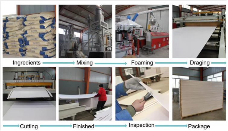 PVC FOAM BOARD PVC FOAM BOARD